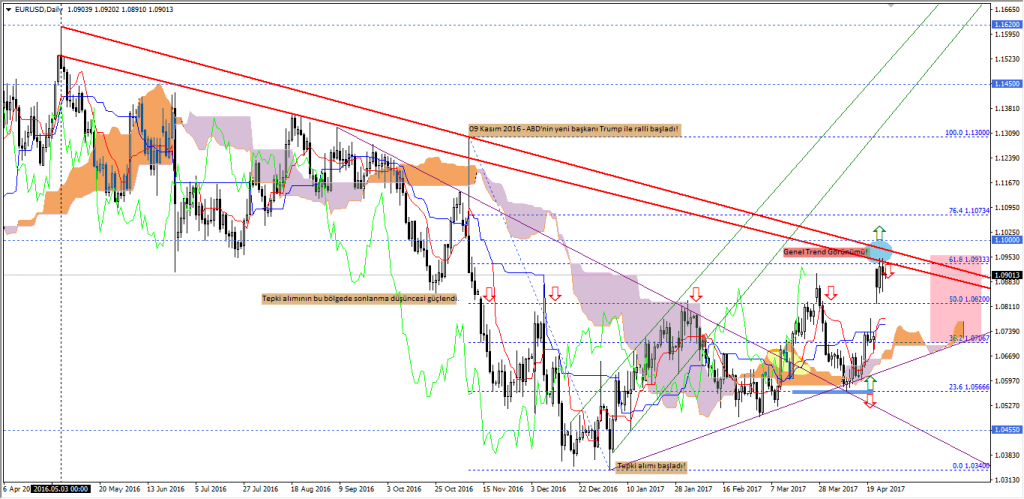 eurusd1