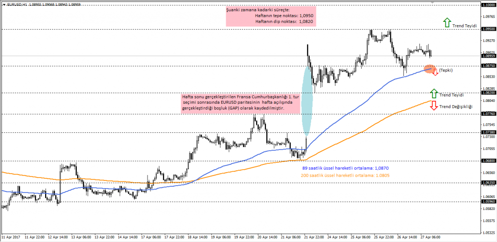 eurusd2