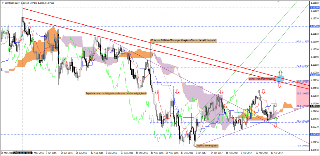 eurusd