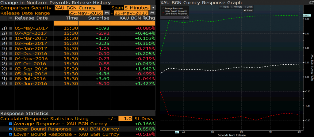 altin5