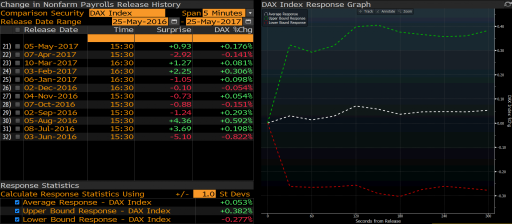 dax5