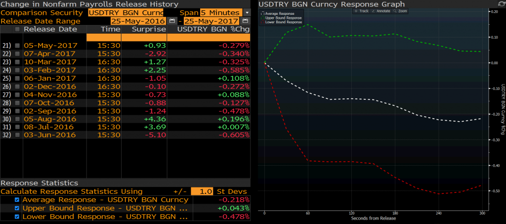 usdtry5