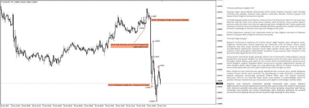 19 Ocak 2017 - ECB & Draghi