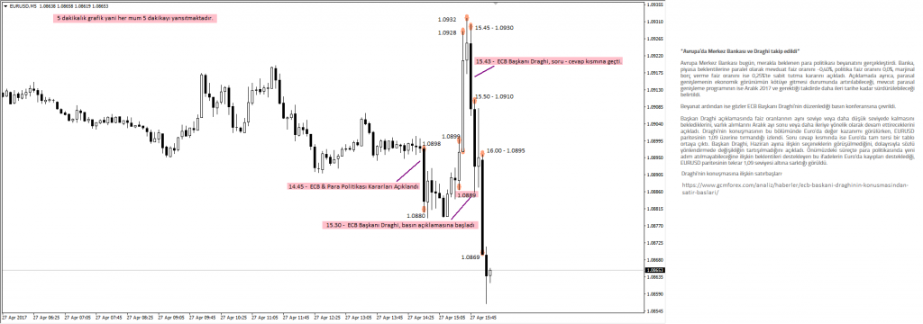 27 Nisan 2017 - ECB & Draghi