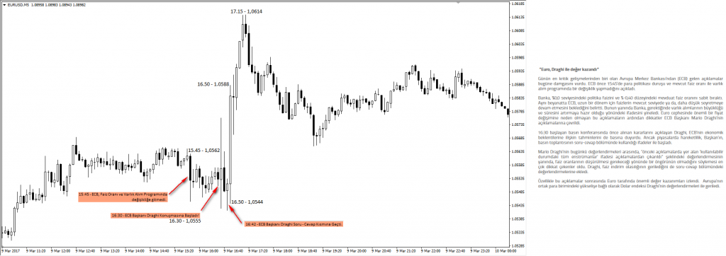 9 Mart 2017 - ECB & Draghi