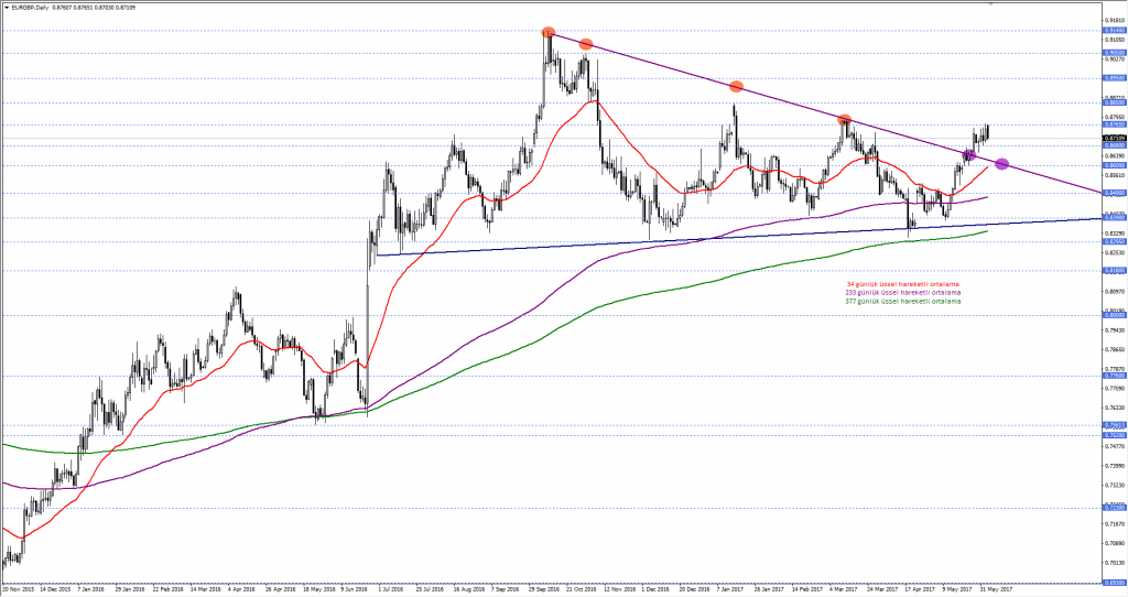 EURGBP