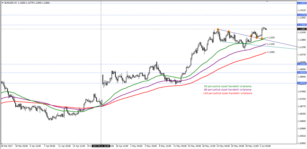 EURUSD