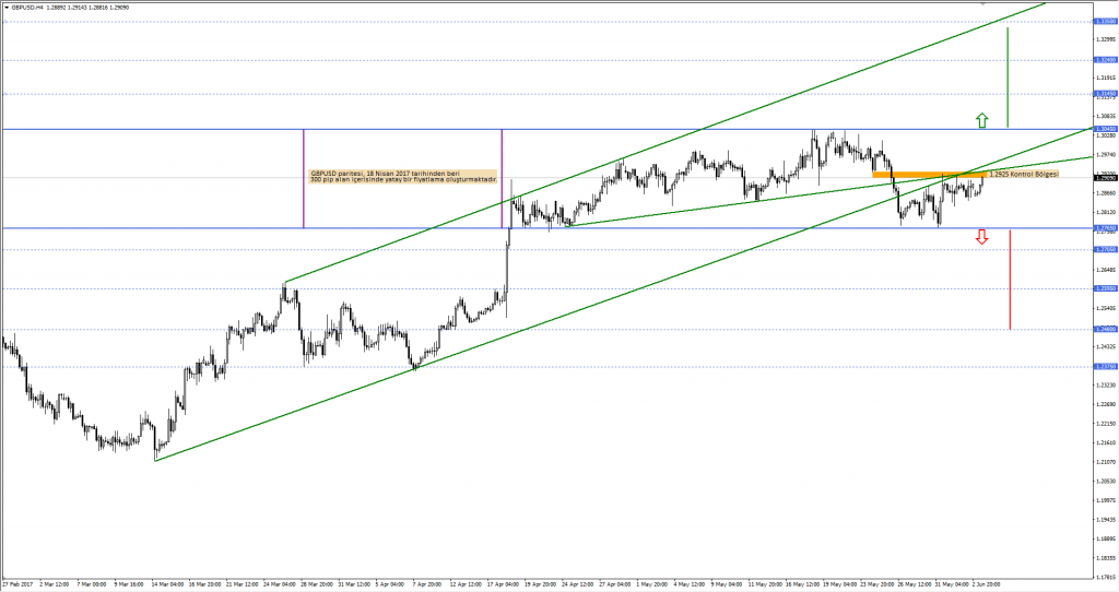 GBPUSD