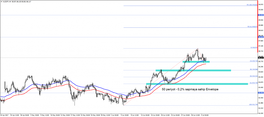 AUDJPY