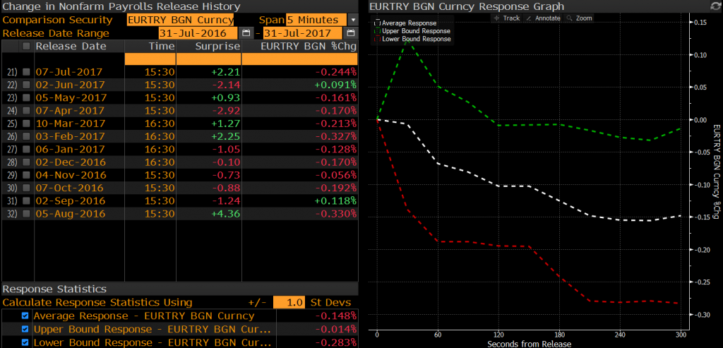 EURTRY