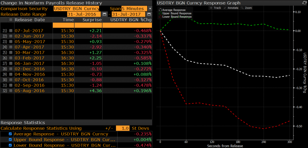 USDTRY