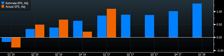 chevron eps