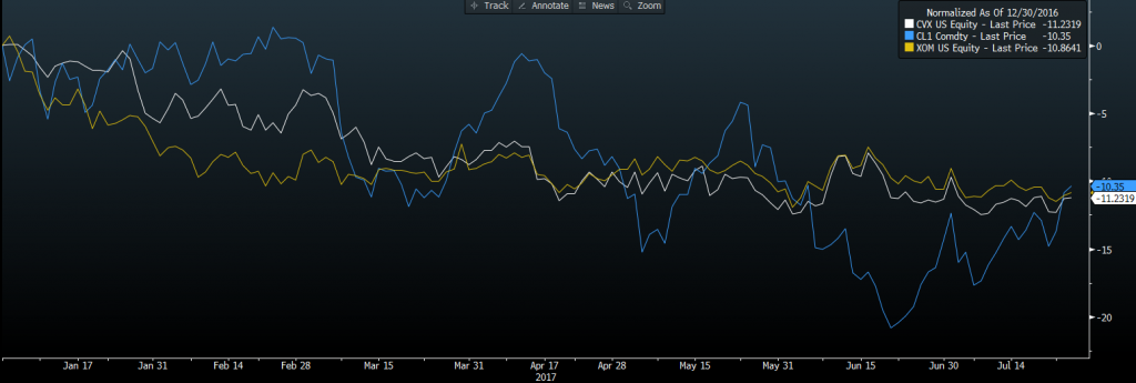 chevron-exxon