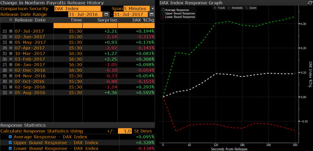 dax