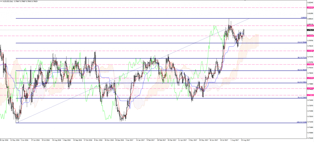 AUDUSD