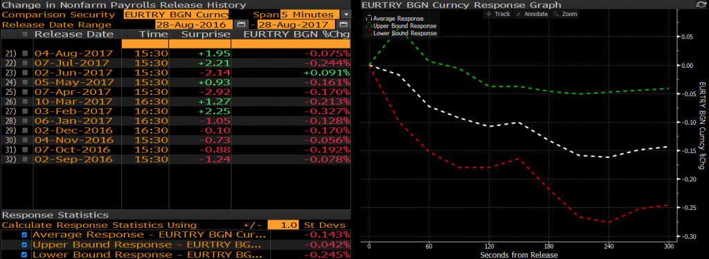 EURTRY