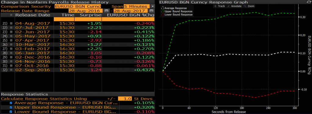 EURUSD