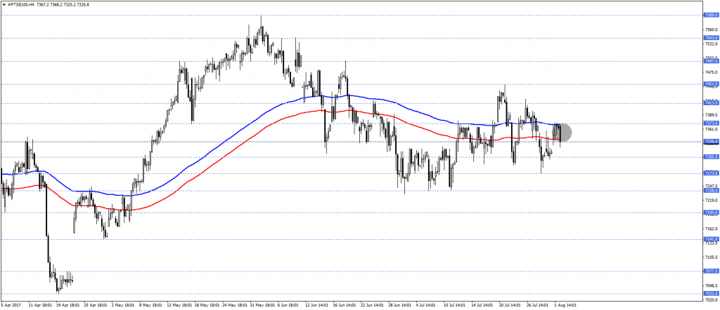FTSE100