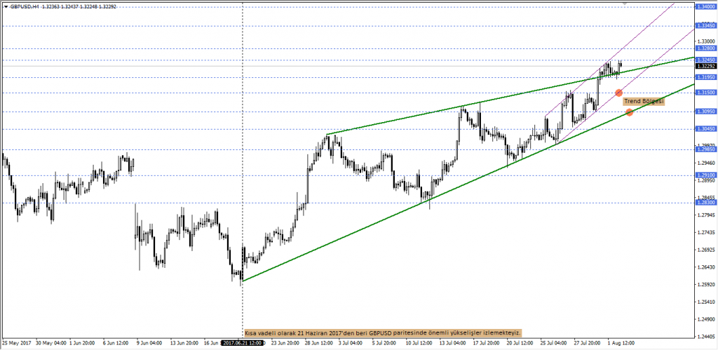 GBPUSD1