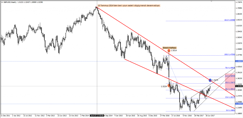 GBPUSD2