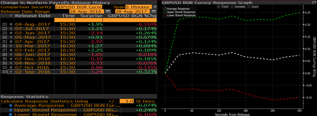 GBPUSD