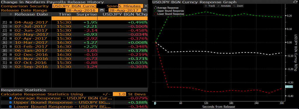 USDJPY