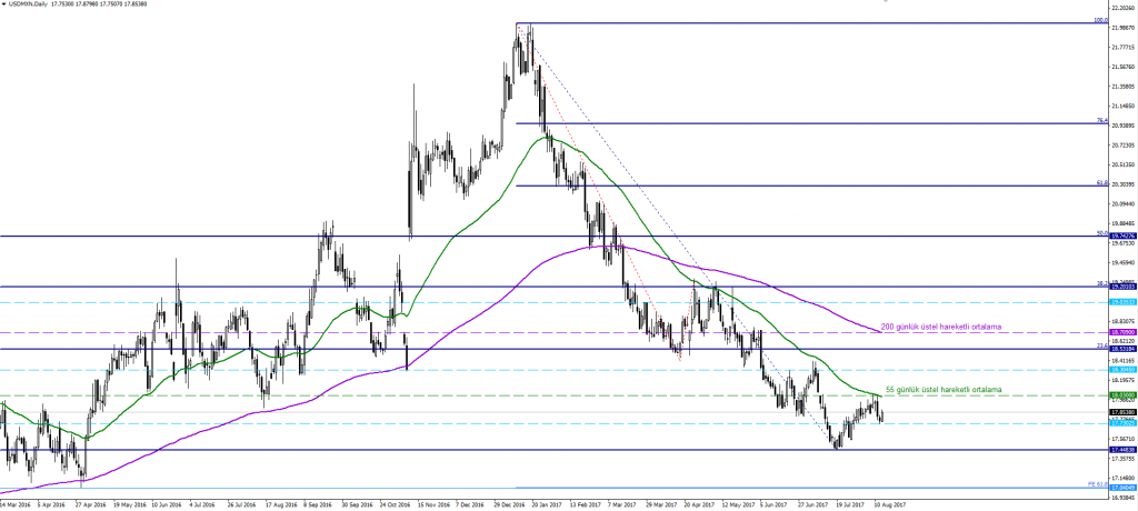 USDMXN