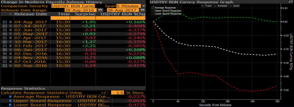 USDTRY