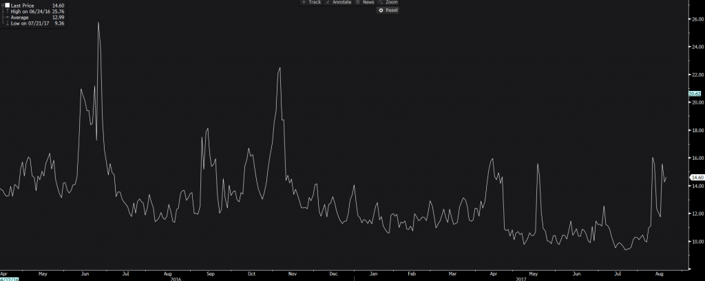VIX