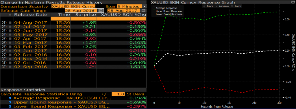 altin