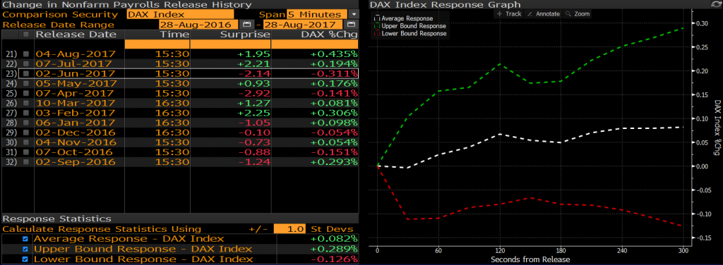 dax