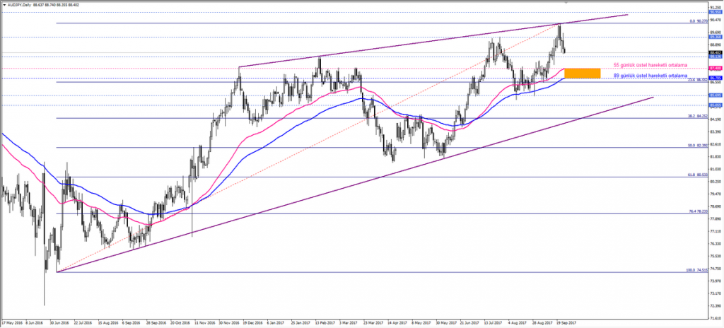 AUDJPY