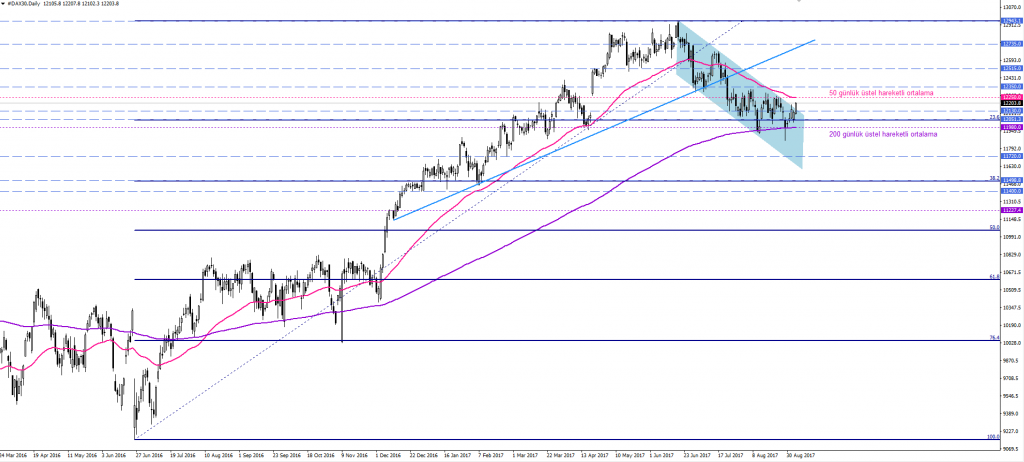 DAX