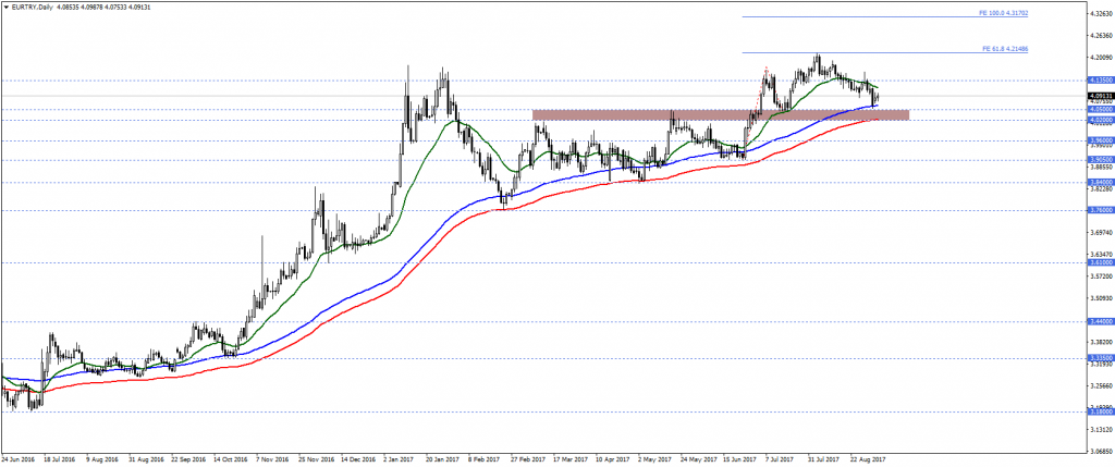 EURTRY (1)