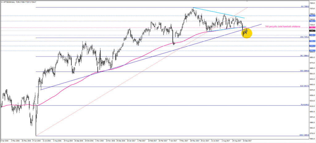 FTSE 100