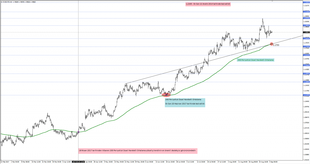 eurusd