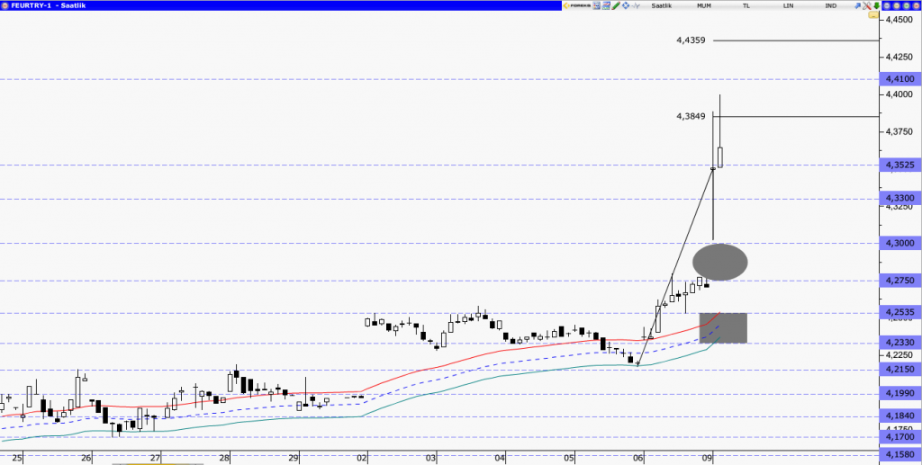 EURTRY