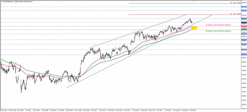 FTSE MIB