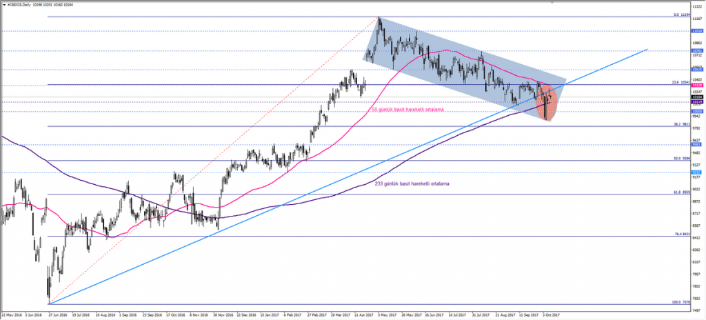 IBEX 35