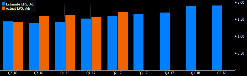 JPM eps