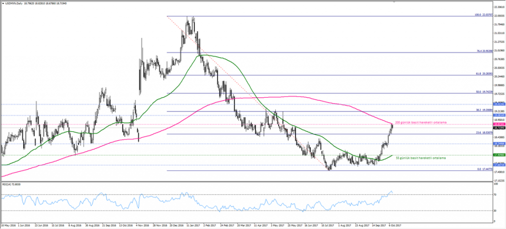 USDMXN