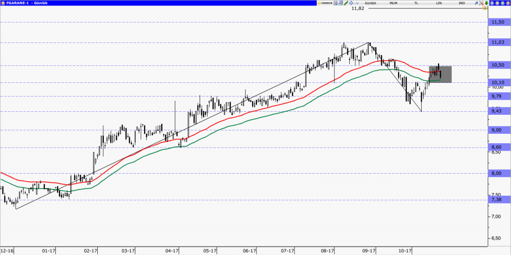garanti