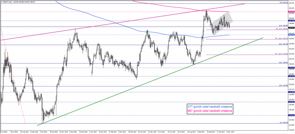 GBPJPY