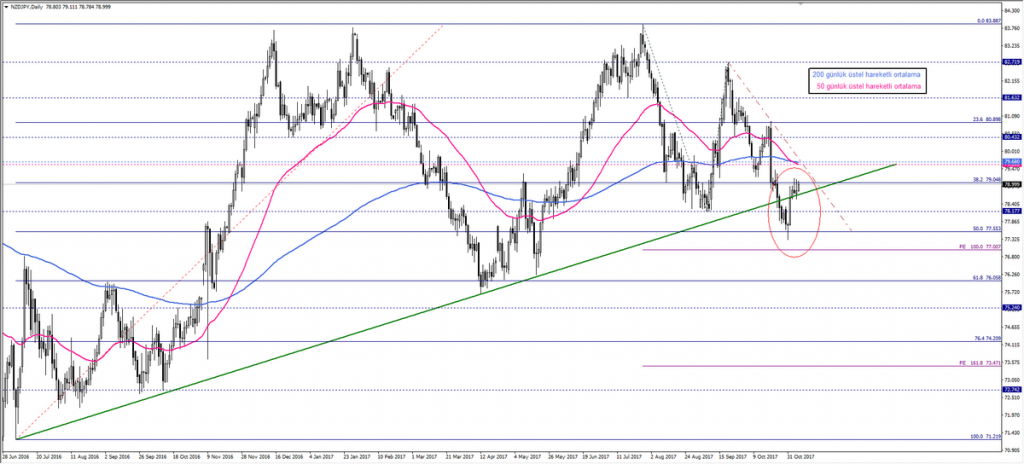 NZDJPY