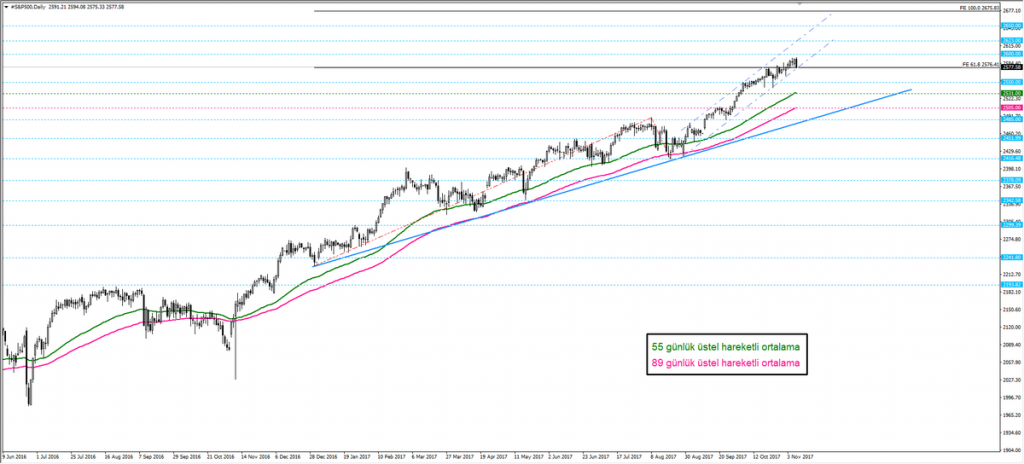 SPX