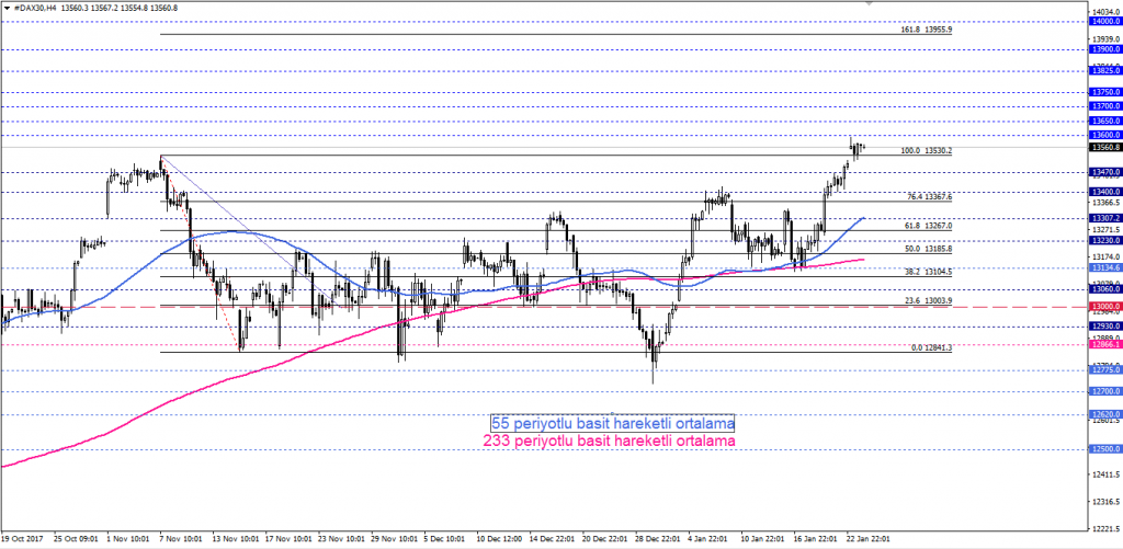 DAX