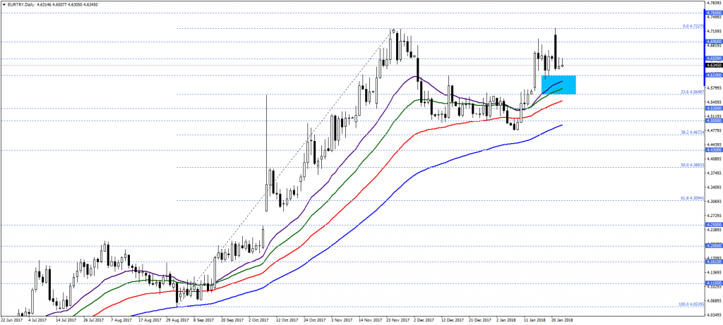 EURTRY