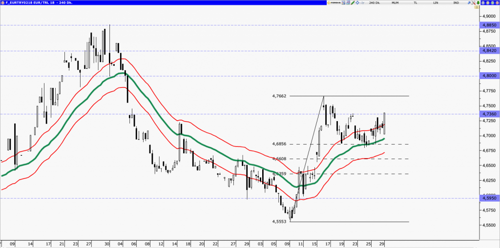 EURTRY