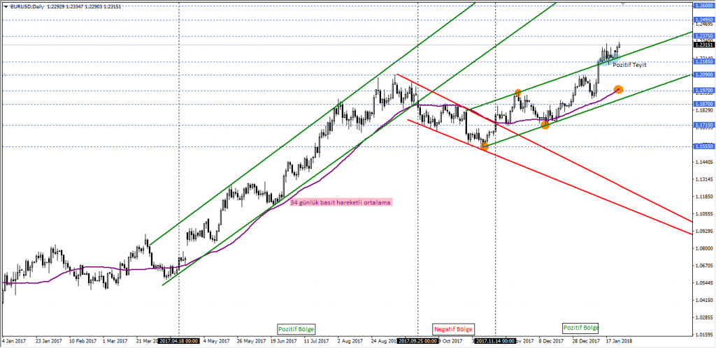 EURUSD