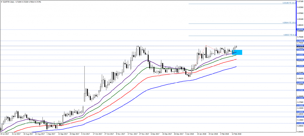 EURTRY